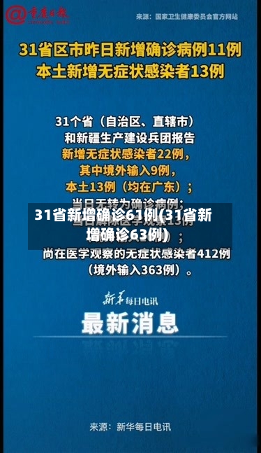 31省新增确诊61例(31省新增确诊63例)-第2张图片