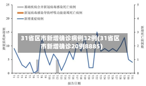 31省区市新增确诊病例32例(31省区市新增确诊20例8885)-第3张图片