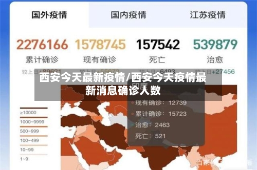 西安今天最新疫情/西安今天疫情最新消息确诊人数