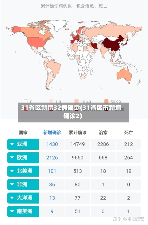 31省区新增32例确诊(31省区市新增确诊2)
