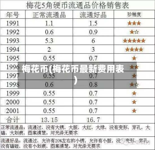 梅花币(梅花币最新费用表)
