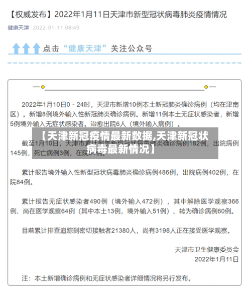 【天津新冠疫情最新数据,天津新冠状病毒最新情况】
