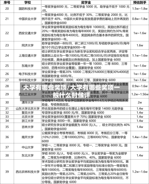 大学有哪些奖项/大学有哪些奖项一般什么时候评-第2张图片