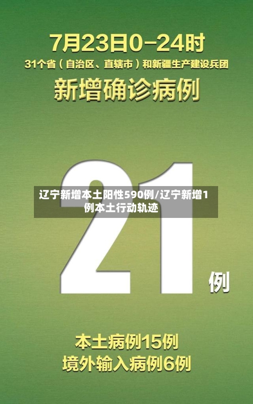 辽宁新增本土阳性590例/辽宁新增1例本土行动轨迹-第2张图片