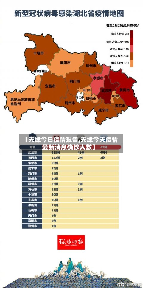 【天津今日疫情报告,天津今天疫情最新消息确诊人数】-第3张图片