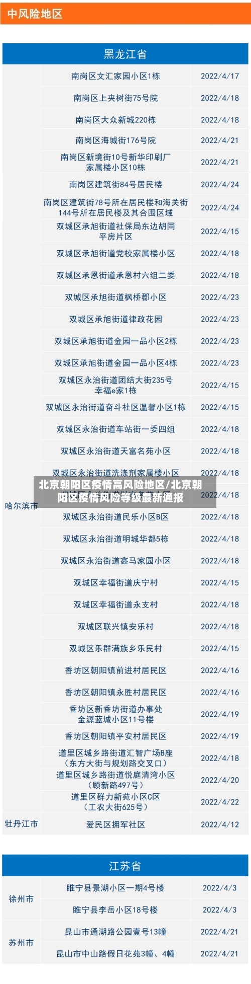 北京朝阳区疫情高风险地区/北京朝阳区疫情风险等级最新通报-第2张图片