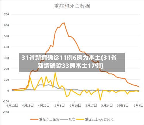 31省新增确诊11例6例为本土(31省新增确诊33例本土17例)-第2张图片