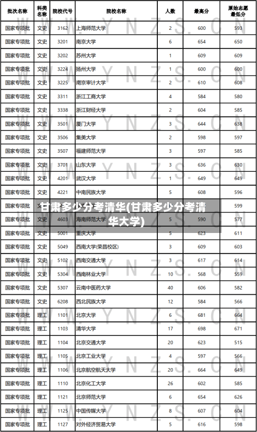 甘肃多少分考清华(甘肃多少分考清华大学)-第2张图片