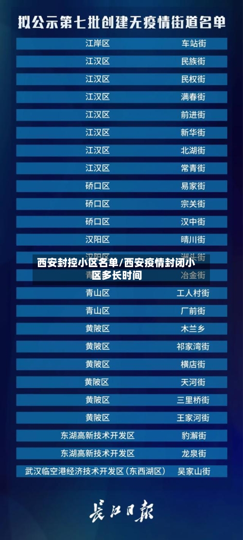 西安封控小区名单/西安疫情封闭小区多长时间
