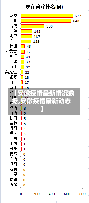 【安徽疫情最新情况数据,安徽疫情最新动态】-第3张图片