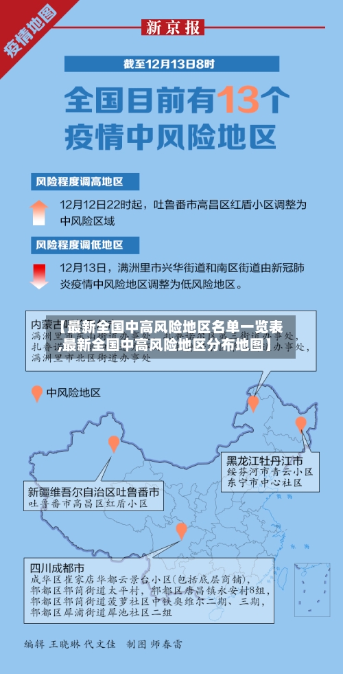 【最新全国中高风险地区名单一览表,最新全国中高风险地区分布地图】-第2张图片