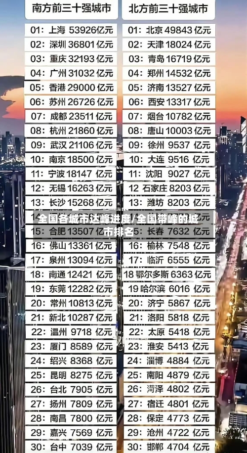 全国各城市达峰进度/全国带峰的城市排名