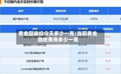 黄金回收价今天多少一克/当前黄金回收费用多少一克