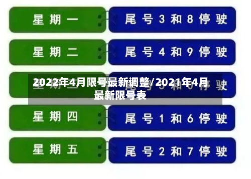 2022年4月限号最新调整/2021年4月最新限号表