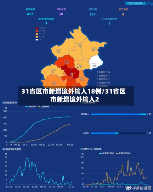 31省区市新增境外输入18例/31省区市新增境外输入2