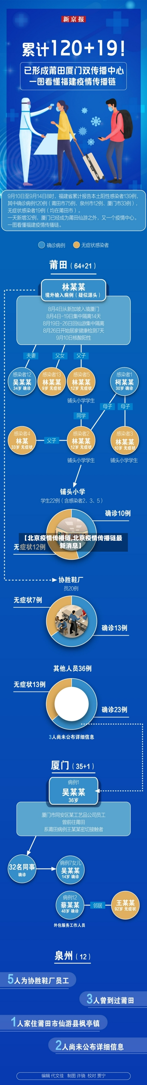 【北京疫情传播链,北京疫情传播链最新消息】-第2张图片