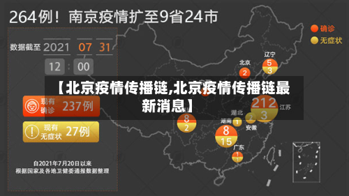 【北京疫情传播链,北京疫情传播链最新消息】-第3张图片