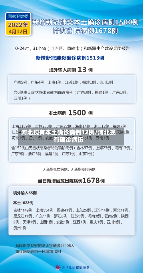 河北现有本土确诊病例12例/河北现有确诊病历