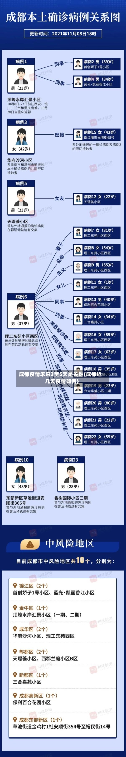 成都疫情未来3至5天是关键(成都近几天疫情如何)