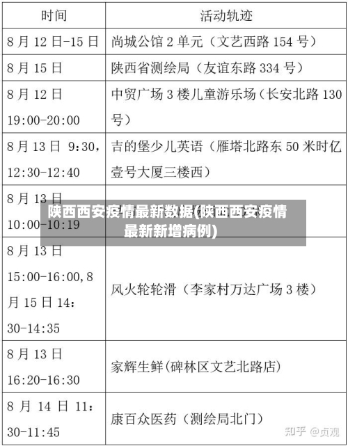 陕西西安疫情最新数据(陕西西安疫情最新新增病例)-第3张图片