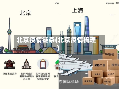 北京疫情链条(北京疫情梳理)-第3张图片