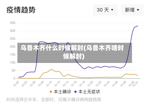 乌鲁木齐什么时候解封(乌鲁木齐啥时候解封)