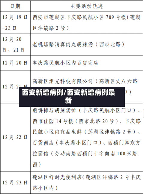西安新增病例/西安新增病例最新-第2张图片