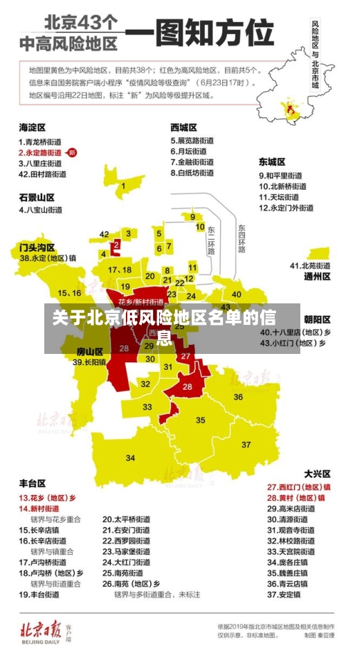 关于北京低风险地区名单的信息