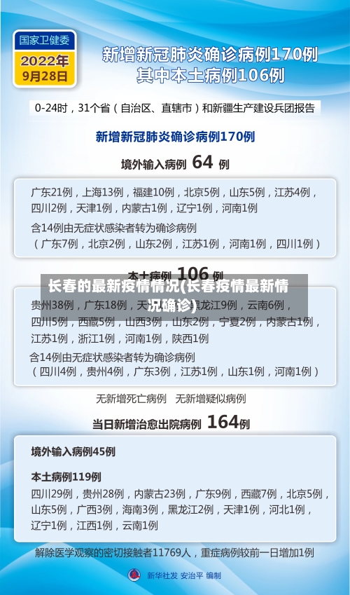 长春的最新疫情情况(长春疫情最新情况确诊)-第2张图片