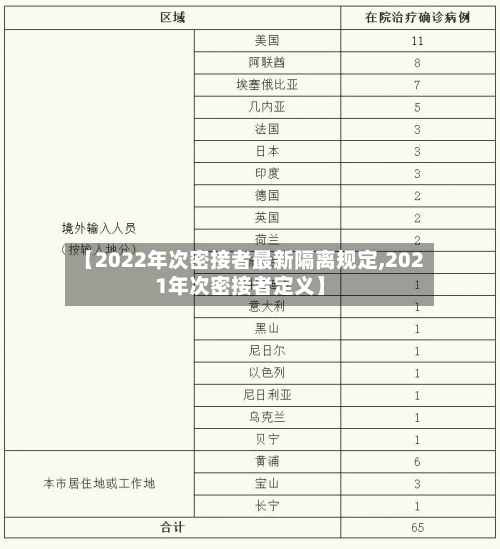 【2022年次密接者最新隔离规定,2021年次密接者定义】