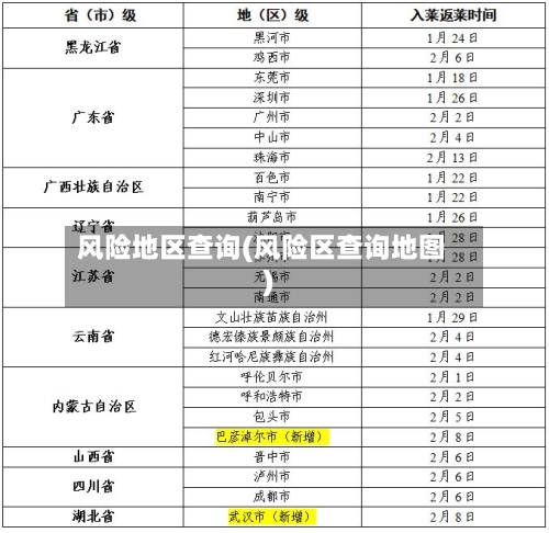 风险地区查询(风险区查询地图)