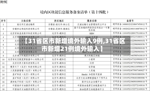 【31省区市新增境外输入9例,31省区市新增21例境外输入】-第2张图片