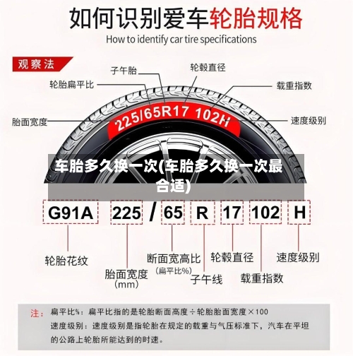 车胎多久换一次(车胎多久换一次最合适)-第2张图片