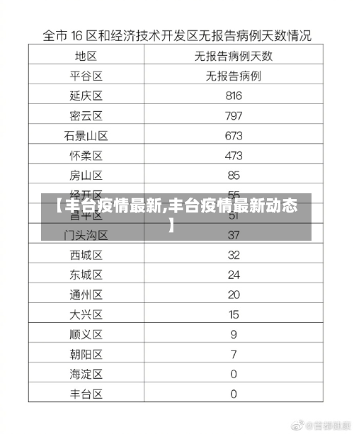 【丰台疫情最新,丰台疫情最新动态】