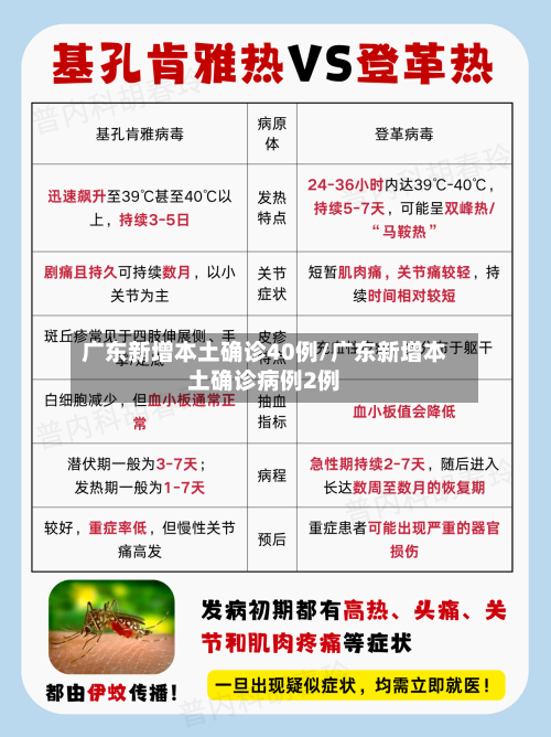 广东新增本土确诊40例/广东新增本土确诊病例2例
