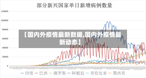 【国内外疫情最新数据,国内外疫情最新动态】-第3张图片
