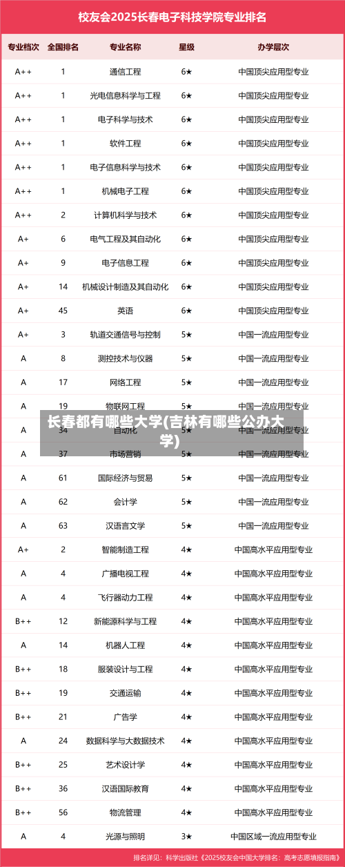长春都有哪些大学(吉林有哪些公办大学)-第2张图片