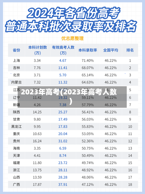2023年高考(2023年高考人数)