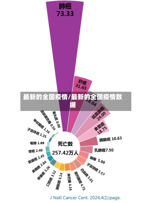 最新的全国疫情/最新的全国疫情数据