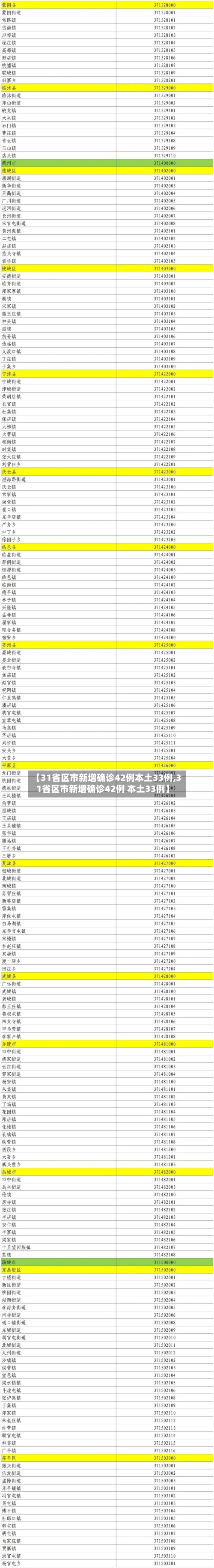 【31省区市新增确诊42例本土33例,31省区市新增确诊42例 本土33例】-第2张图片
