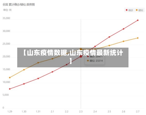【山东疫情数据,山东疫情最新统计】-第2张图片