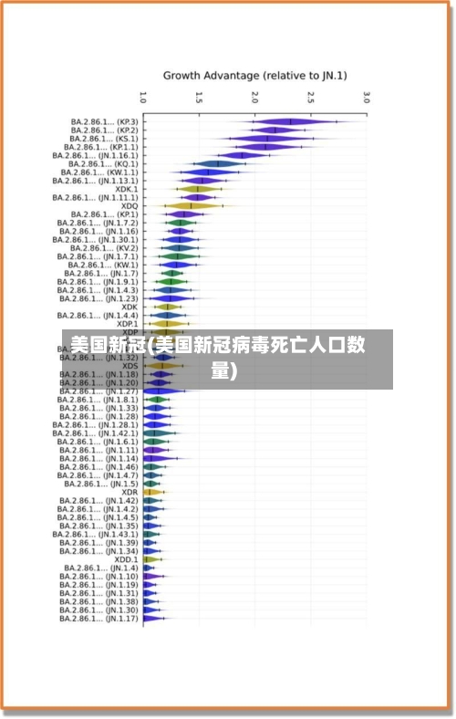 美国新冠(美国新冠病毒死亡人口数量)-第2张图片