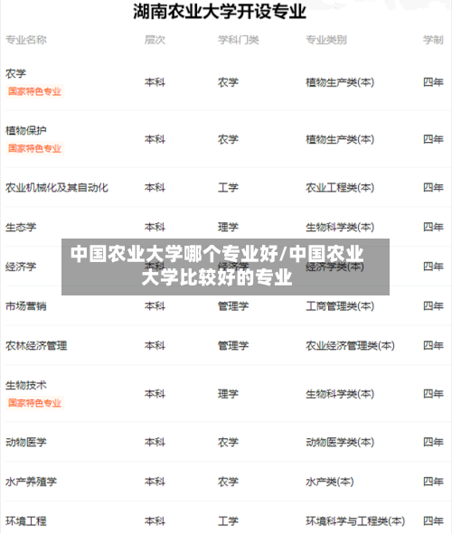 中国农业大学哪个专业好/中国农业大学比较好的专业-第2张图片