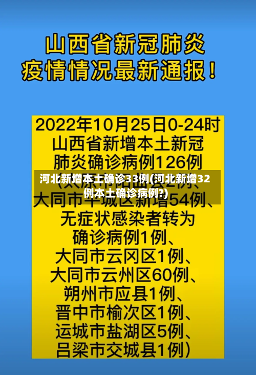 河北新增本土确诊33例(河北新增32例本土确诊病例?)