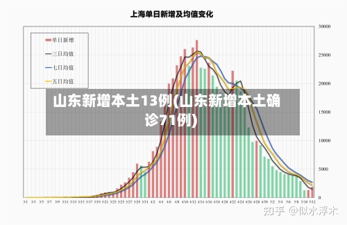 山东新增本土13例(山东新增本土确诊71例)