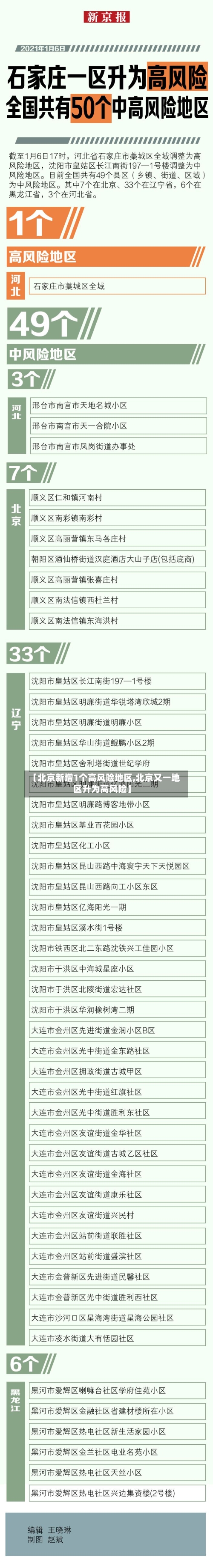【北京新增1个高风险地区,北京又一地区升为高风险】