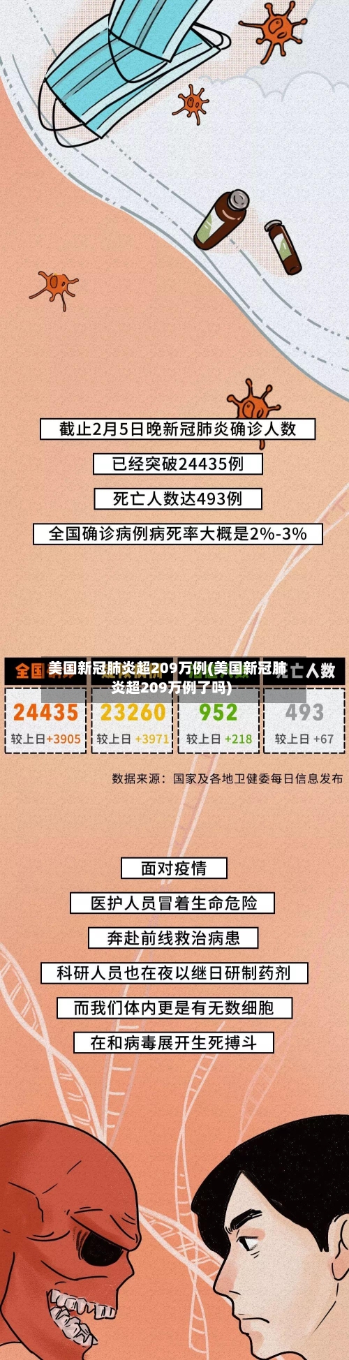 美国新冠肺炎超209万例(美国新冠肺炎超209万例了吗)