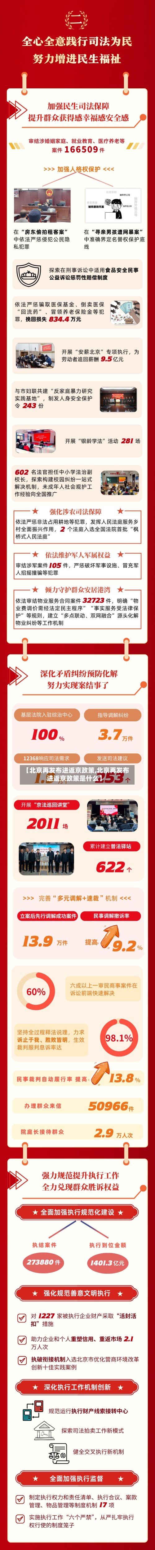 【北京再发布进返京政策,北京再发布进返京政策是什么】-第2张图片