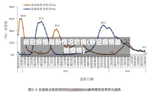 新冠疫情最新情况数据(新冠疫情最新疫情)