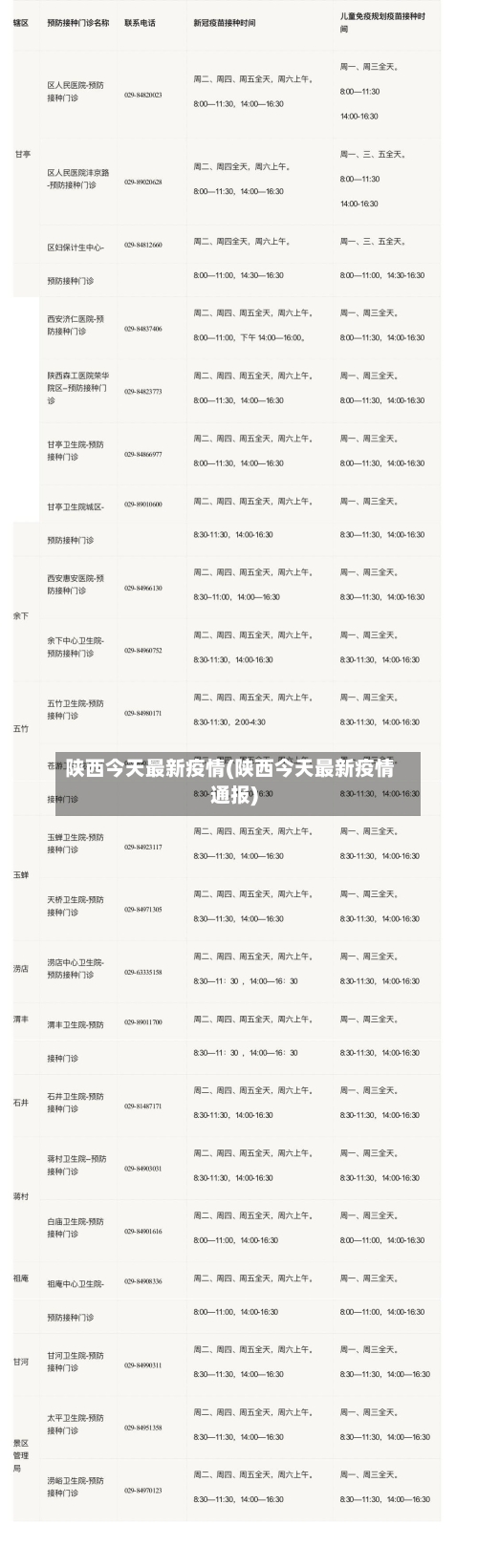 陕西今天最新疫情(陕西今天最新疫情通报)